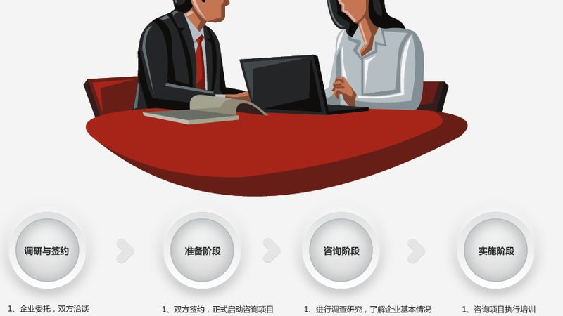 组织架构变革咨询方法对比